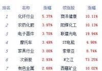 两市低开高走创指涨1.92% 个股涨多跌少