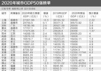 2020年GDP50强城市排名预测 多个城市公布冲刺万亿GDP时间表