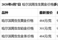 哈尔滨周生生今日黄金价格多少钱一克（2020年4月7日） 请以官方价格为准