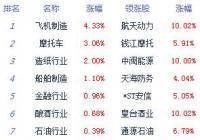 股指弱势整理沪指跌0.17% 光刻胶、汽车等板块居跌幅榜前列