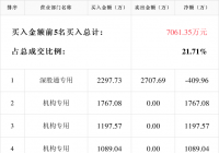 中信特钢2月23日成交明细 报收31.29元