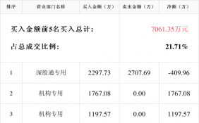 中信特钢2月23日成交明细 报收31.29元