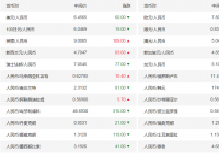 今日人民币对美元汇率中间价一览(2021年3月3日)仅供参考 今日人民币对美元汇率中间价一览(2021年3月3日)仅供参考