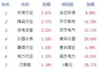 股指下探回升沪指涨0.24% 白酒、疫苗等板块居涨幅榜前列