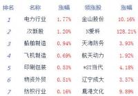 股指震荡走弱沪指跌1.69% 创指跌幅有所收窄