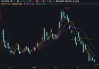 年净亏27亿 “完美日记”营销向左研发向右