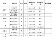 中金公司人均月薪近10万元 股民却亏了钱 中金公司人均月薪近10万元 股民却亏了钱