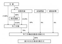 华兰疫苗3年“豪掷”销售费用超15亿 深交所十连问