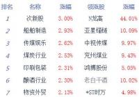 股指震荡回暖沪指涨0.81% 有色钴、次新股等少数板块较弱
