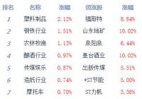 股指冲高回落沪指跌0.13% 光刻胶、集成电路等板块居跌幅榜前列