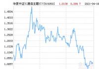 华夏中证5G通信主题ETF净值上涨3.60％ 溢价率为-0.22%