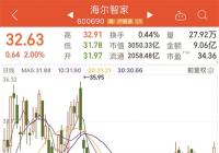 整体业绩增速放缓 销售费用率偏高制约海尔盈利 整体业绩增速放缓 销售费用率偏高制约海尔盈利