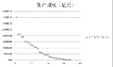 行业竞争加剧 年内清盘公募数同比增165%