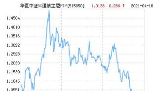 华夏中证5G通信主题ETF净值上涨3.60％ 溢价率为-0.22%