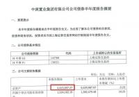 失利长三角项目发展停滞不前 跌出百强的中庚集团何去何从？