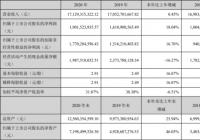 视源股份(002841.SZ)去年营收持平 净利增18%