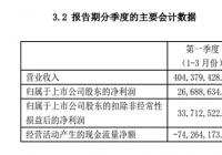 舍得酒业发布2020年年报：双重考验下经营业绩稳中有进，已提交“摘帽”申请