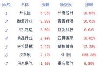 股指震荡回升沪指涨0.4% 油气、水泥等板块居跌幅榜前列