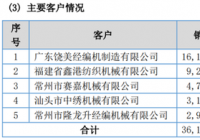 正弦电气科创板上市 毛利率异于同行有蹊跷