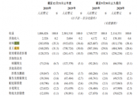 奈雪的茶再次辟谣上市 仍未盈利三年累计亏损超过1亿元