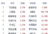 大盘窄幅震荡沪指涨0.08% 银行、光刻胶等板块居跌幅榜前列