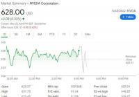 英伟达业绩超好盘后却跌超2%  是怎么回事？