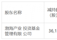 成都银行(601838.SH)：渤海基金累计减持3612.25万股