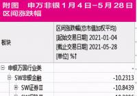 券商表现和基本面严重背离 压制券商的枷锁正在解开