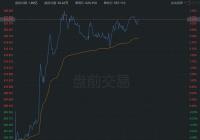 特斯拉中国销量5月激增29% 股价盘前转涨1.5%