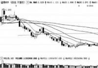资金流出券商类ETF 医药和酒类ETF获资金追捧