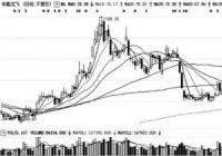 A股分红连年破万亿 科兴制药、中航沈飞等分红刷新纪录