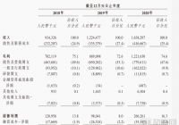 雍禾医疗赴港IPO 复合增长率达32.4%毛利率超70% 雍禾医疗赴港IPO 复合增长率达32.4%毛利率超70%