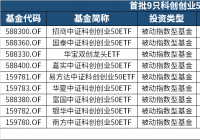 首批9只双创50ETF开售 有的只卖一天