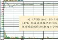 蛇口产园涨14.72%“领跑” 参与REITs交易需注意风险