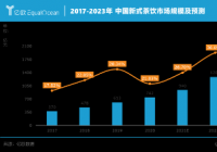 戳破资本泡沫 “奈雪们”靠什么为自己“续杯”？