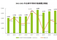 东微半导体递交招股书 毛利率曾遭“腰斩”且继续下滑 东微半导体递交招股书 毛利率曾遭“腰斩”且继续下滑