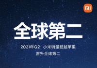 小米手机销量超越苹果晋升全球第二 同比增长83%