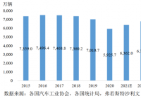 敏实集团谋求“A+H”两地上市 营收利润双双下滑