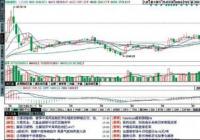 成立数量与募集资金环比双降 7月多只基金发行失败