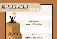 买卖二手奢侈品成“新型理财” 你会了吗？