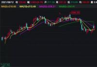 葛兰隐形重仓贝泰妮  焦巍稳坐第一大流通股东