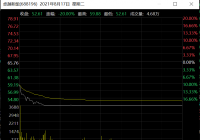 卓越新能股价跌停 追高买入者遭“闷杀”