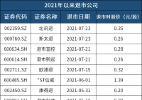 汇绿生态“归去来” 退市16年后将重登A股