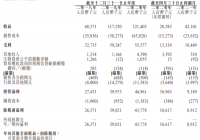 富景中国控股拟香港上市 均富融资为其独家保荐人 富景中国控股拟香港上市 均富融资为其独家保荐人