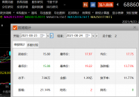 “专精特新”企业受市场追捧 2930家企业上榜