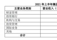 国泰君安半年净利大增47% 人均涨薪11万