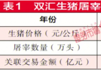 双汇“收购事件”观察 确实影响到其业务