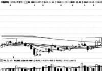 机构分歧加大 中航机电获机构小幅加仓 机构分歧加大 中航机电获机构小幅加仓