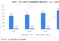 上半年 全尺寸嵌入式洗碗机线上零售额占比29.8%