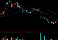 资源股强势上攻 鹏欣资源、山西焦化封板